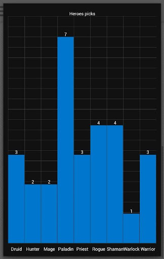 【免費工具App】Arena Stats: Hearthstone-APP點子