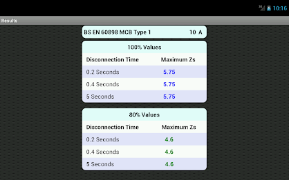 Max Zs Values (pre-2015) poster 8