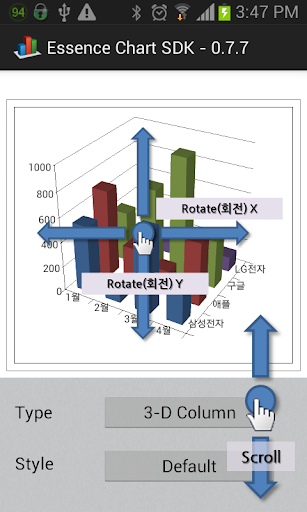 Essence Chart Library Sample