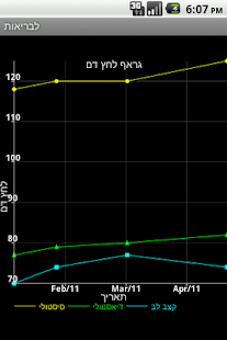 Free Download לחץ דם משקל APK