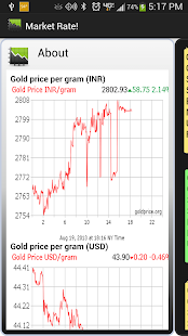 Download Market Rate! Currency Updates APK for Android