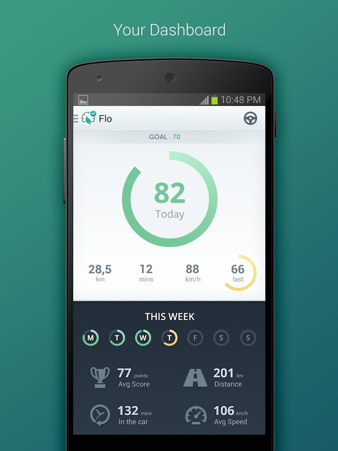    Flo - Driving Insights- screenshot  