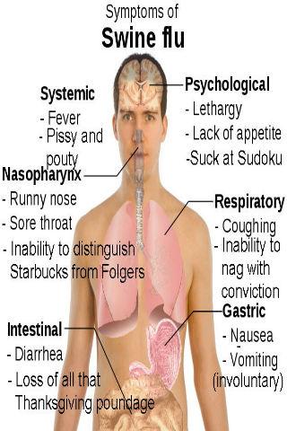 Swine Flu Treatment