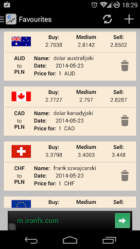 NBP currency exchange rates