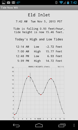 免費下載工具APP|Tide Now OR app開箱文|APP開箱王