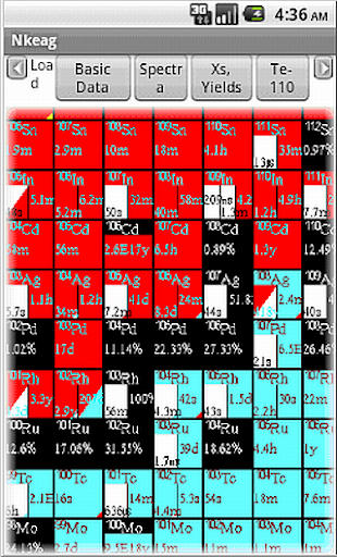 x86 Nuclide Explorer