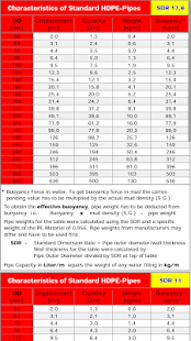 Lastest Phrikolat HDD Basics APK