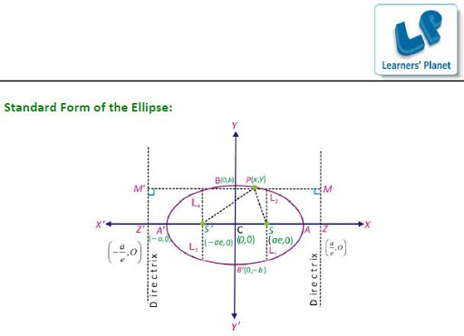 Ellipse-Coordinate geometry
