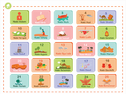 Learn 25 Nabi Screenshots 4