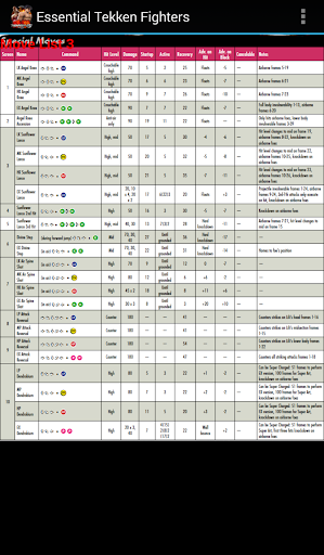 Guide Arena Fist Tekken xXx