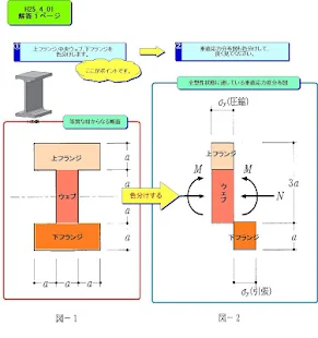 一級建築士試験 平成２５年度 「目で解く構造計算①」