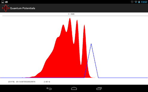 Download Quantum Potentials APK