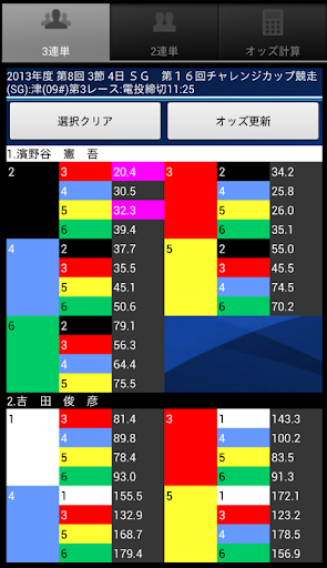 BoatOdds（競艇オッズ計算・トリガミ防止）