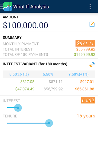 免費下載財經APP|Loan Utilities app開箱文|APP開箱王