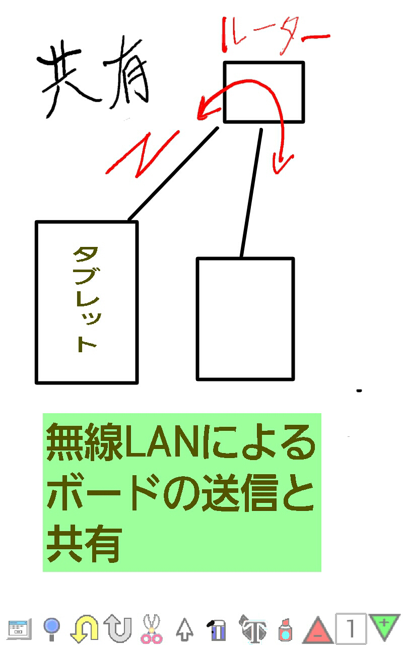 白板ソフト Screen 3