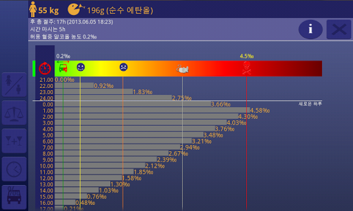 음주 측정기