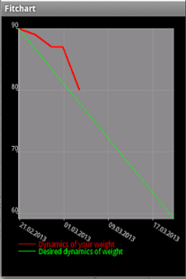 How to mod Fetness chart lastet apk for pc