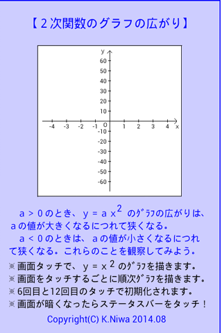 ２次関数のグラフの広がり