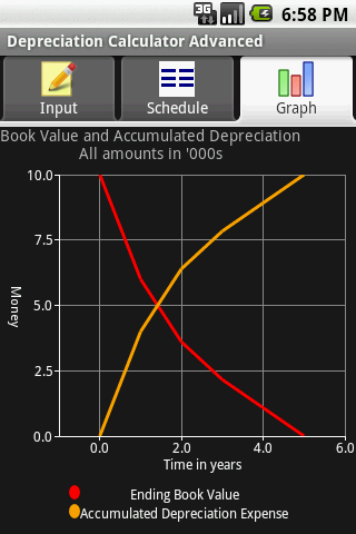 Depreciation Calculator Advanc Screen 2