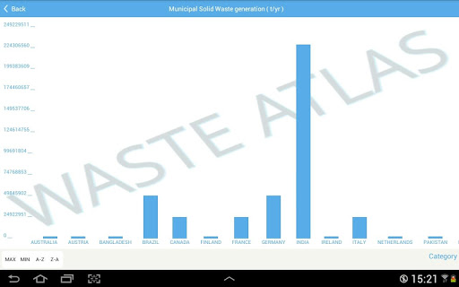 免費下載工具APP|Waste Atlas app開箱文|APP開箱王