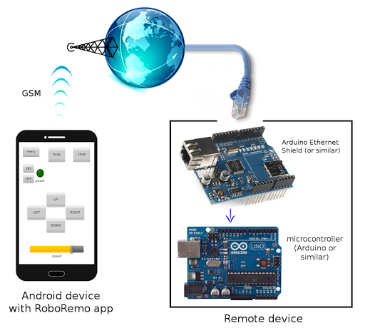 【免費工具App】RoboRemoFree-APP點子