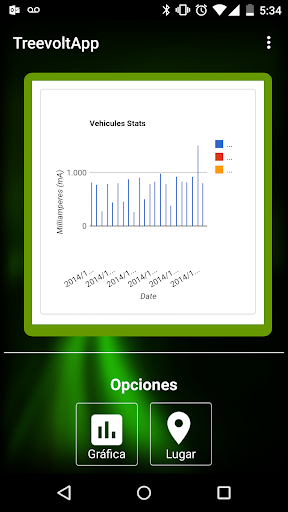 Treevolt: Smart Energy