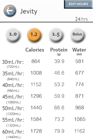 Tube Feeding Calculator +