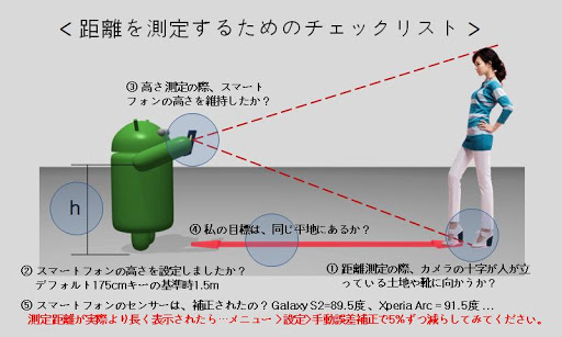 免費下載工具APP|距離測定器 : Smart Measure Pro app開箱文|APP開箱王