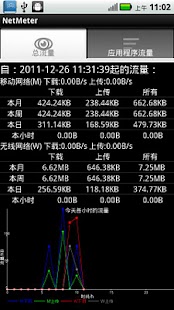 网速流量监测 - 应用汇安卓市场