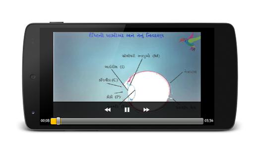 download 10th Science Animation Video free