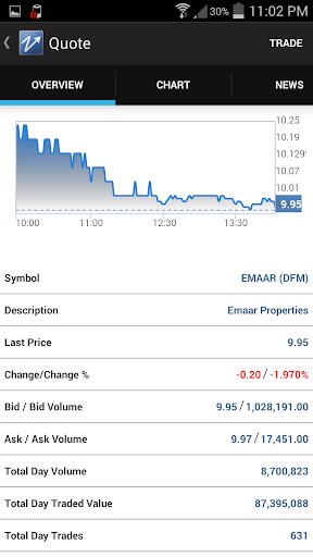 免費下載財經APP|ZagTrader app開箱文|APP開箱王