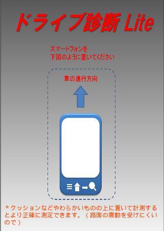 ドライブ診断Ｌｉｔｅ【運転力】