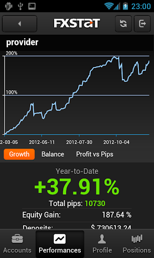 【免費財經App】FxStat Network-APP點子