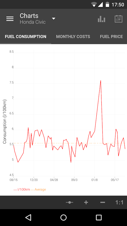 Fuelio Fuel log & costs Android Apps on Google Play