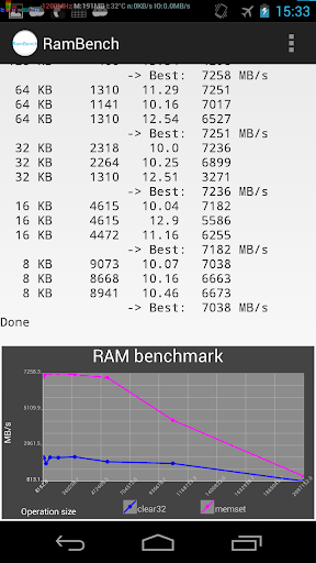 RamBench