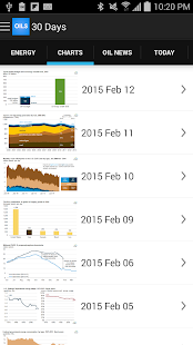 Lastest Oil and Gas Monthly Energy APK for Android