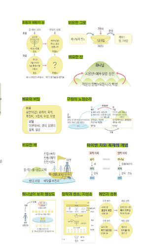 【免費書籍App】국민일보 '이런 그림 가르쳤다면 신천지가 맞습니다!'-APP點子