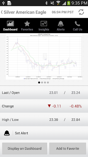 【免費財經App】Monex Bullion Investor (Monex)-APP點子