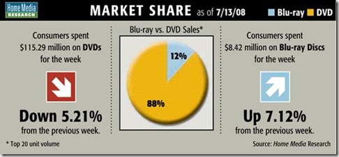 blu-ray 7-13