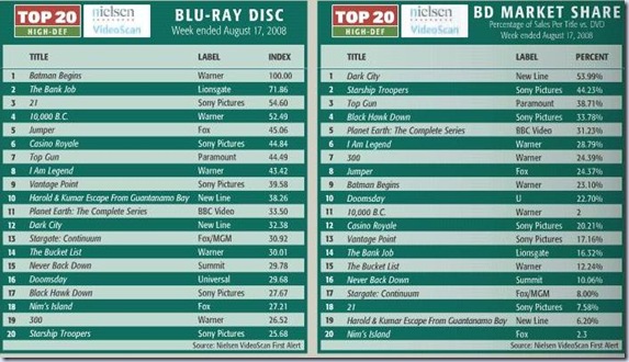 top 20 8-17