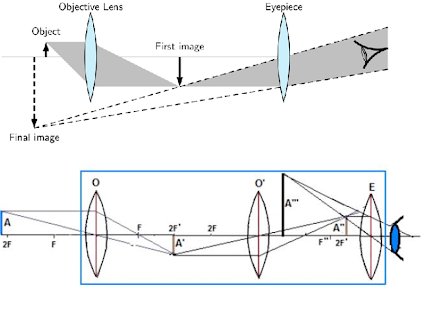 download Scientific Camera free