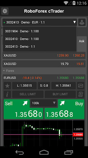 【免費財經App】RoboForex cTrader-APP點子