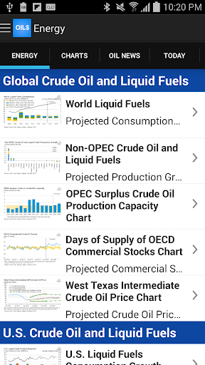 Oil and Gas Monthly Energy