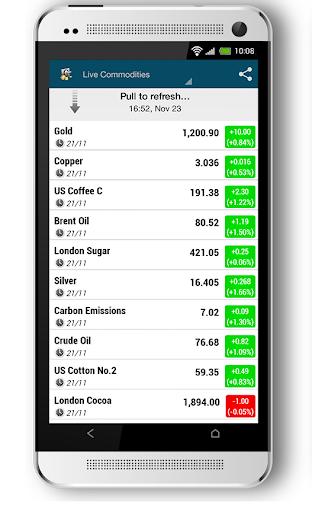 Stocks Realtime Quotes Markets