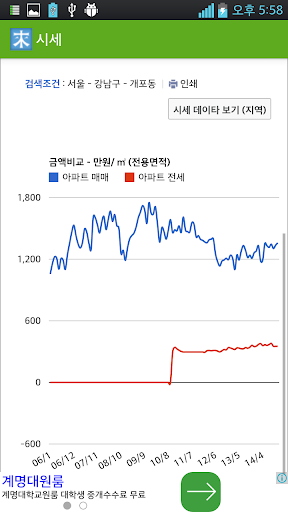 【免費商業App】부동산 경매, 공매, 예정-APP點子