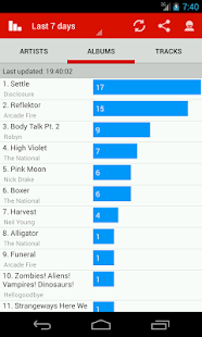 免費下載音樂APP|Last.fm Charts app開箱文|APP開箱王