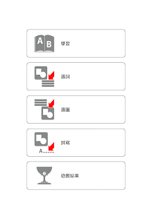 2015葡語達人－葡萄牙夏令營章程 - 高等教育輔助辦公室