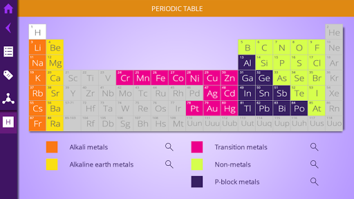 【免費教育App】Chemistry | Formulation-APP點子