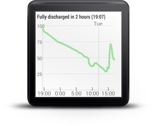 Wear Battery Stats best android wear app