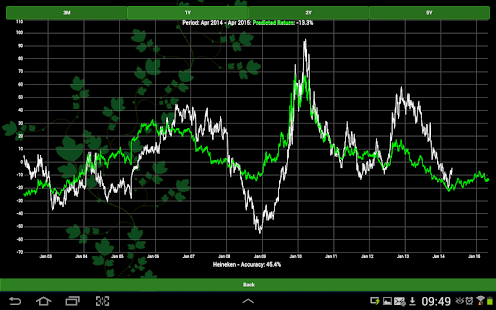 Free Tealeaf Stocks Prediction APK